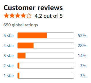 Graph of one book's Amazon reviews